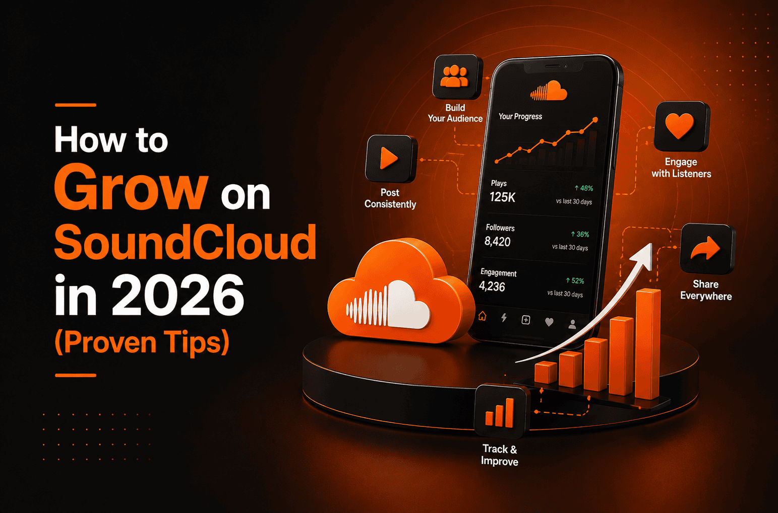 How to Grow on SoundCloud in 2026 (Proven Tips)