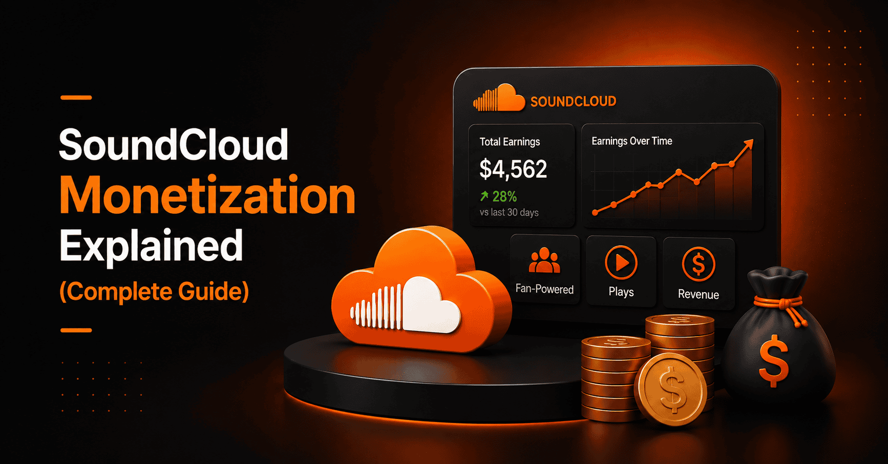 SoundCloud Monetization Explained (Complete Guide)